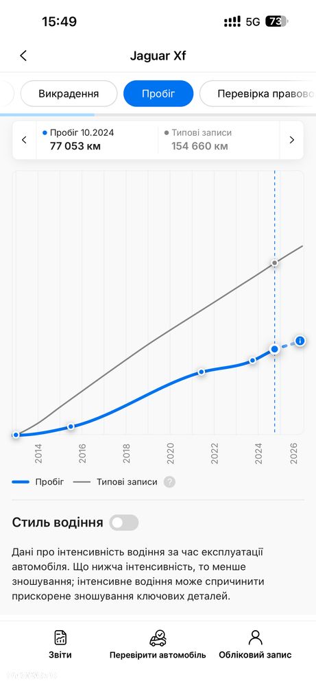 Jaguar XF 2.2 D Luxury - 32