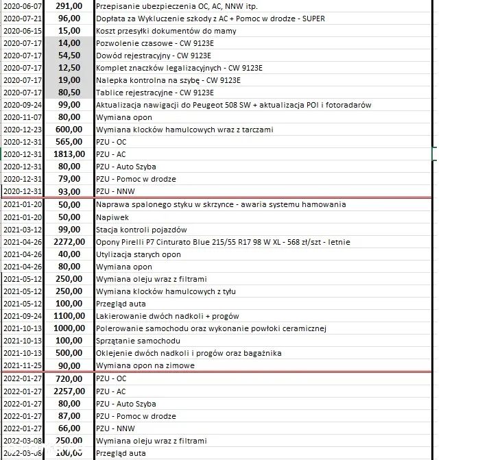 Peugeot 508 2.0 HDi Allure - 40