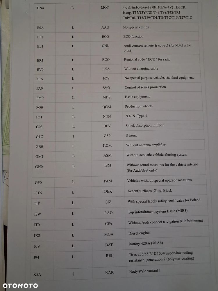 Audi Q3 35 TDI S tronic - 40