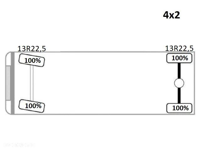 Renault KERAX 370 * WYWROTKA 3,70m *PK 15500/PILOT - 12