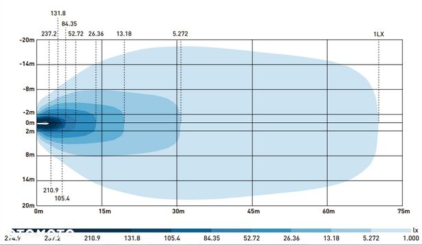 Lampa robocza X-SPIDER 16 LED kwadrat halogen 12/24V moc 60W IP68 + pozycja DUZA SILNA !!  Kalisz Łódzka 80a - 16