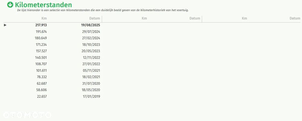 Opel Astra 1.6 D (CDTI) Edition - 34