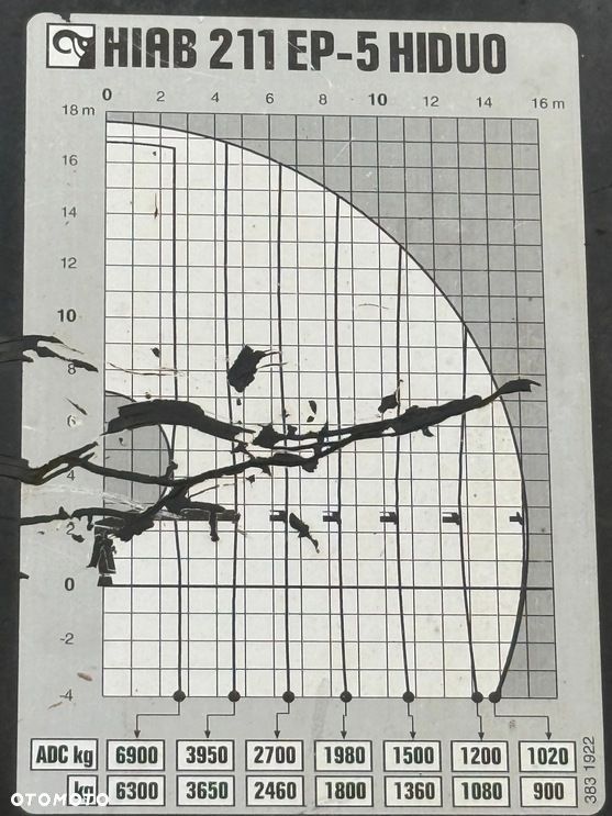 Renault K 430 * SKRZYNIA 7,50 m * HIAB 211 EP - 5 HIDUO + PILOT / 8x4 - 8