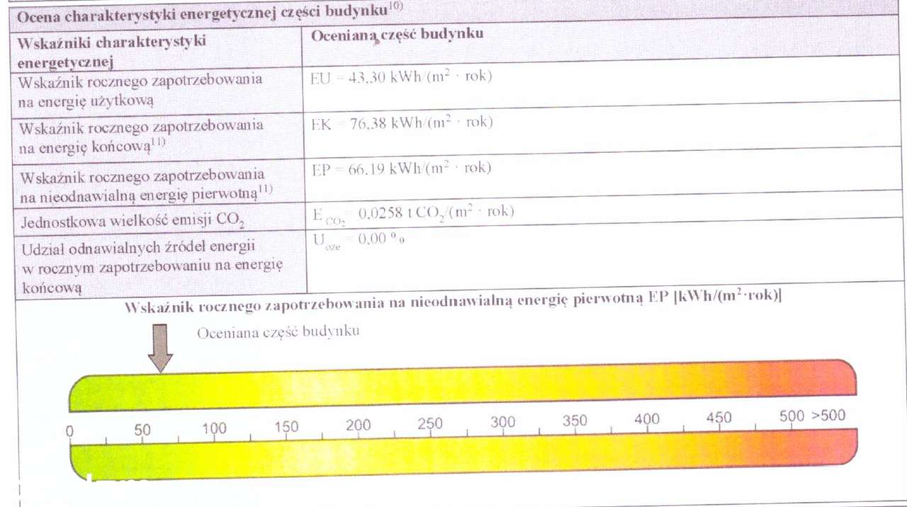 Nowe 33m Premium | 2 Pokoje | Klimatyzacja | Metro 150m | Duże Szafy