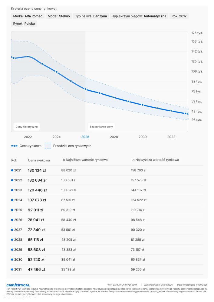 Alfa Romeo Stelvio 2.0 Turbo First Edition Q4 - 30