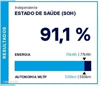 Skoda Enyaq iV 80 Sportline - 6