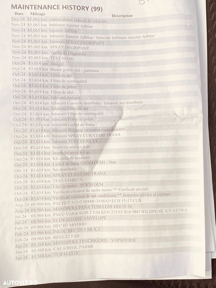 Dacia Duster Blue dCi 115 4WD Comfort - 3