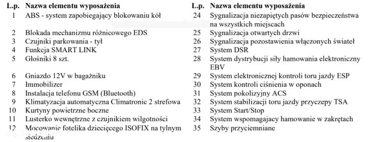 Skoda Octavia 2.0 TDI 4x4 Style - 37