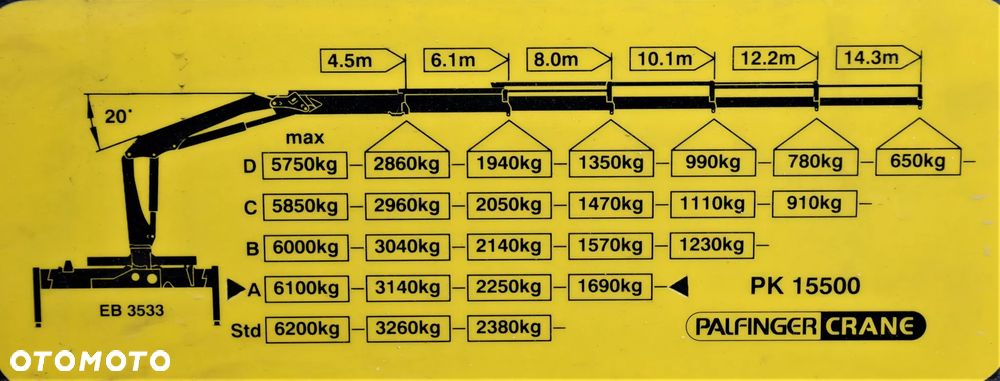 DAF CF 75.360 Skrzynia 7,95m + PK 15500/PILOT *6x4 - 8