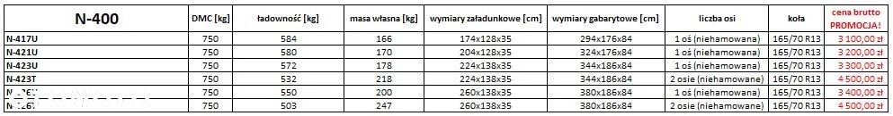Niewiadów BAGAŻOWE LEKKIE - 18