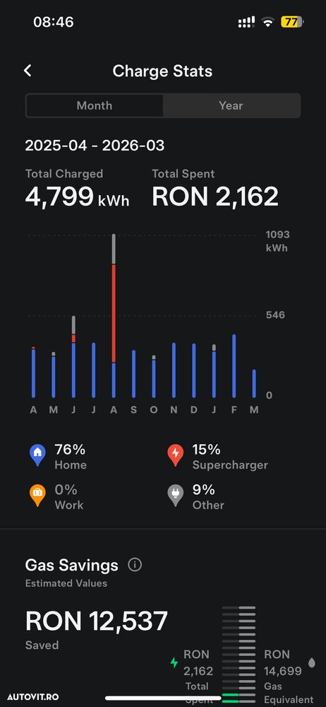 Tesla Model Y - 14