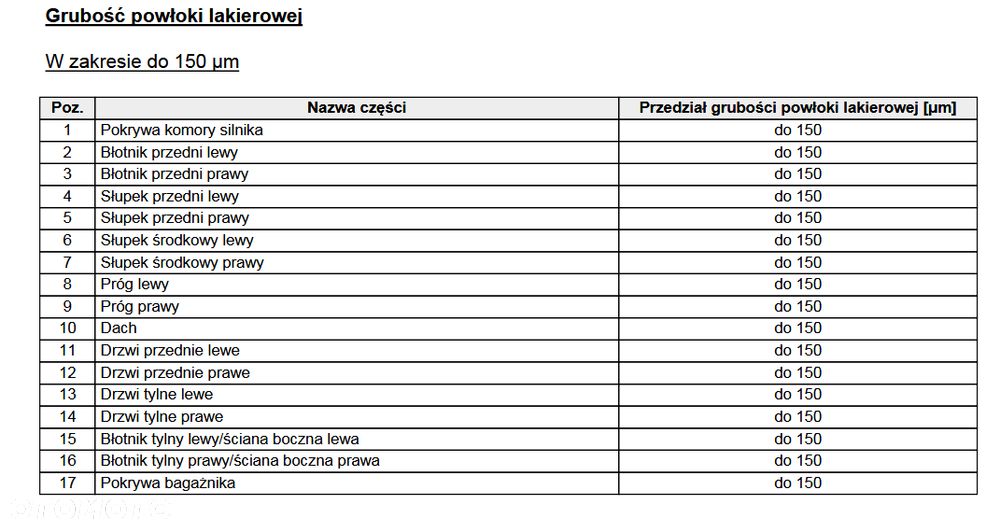Audi Q3 Sportback 35 TFSI S tronic - 3