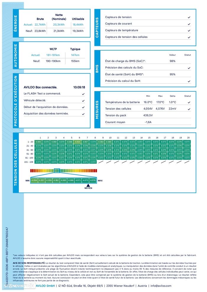 Fiat 500e 23,8kWh Red - 55