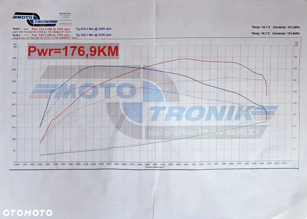 Volkswagen Tiguan 2.0 TDI 4Mot Perfectline R-Style - 20