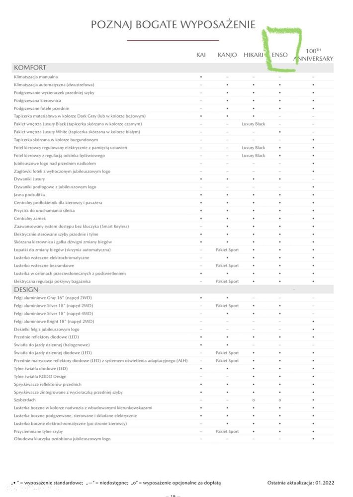 Mazda CX-30 2.0 mHEV Enso AWD - 12