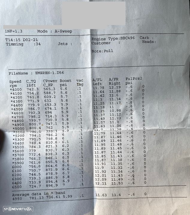 Chevrolet Camaro SS V8 496cui 8.1L Supercharged Blower - 60