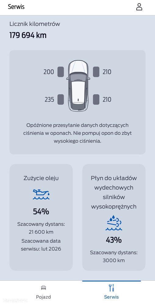 Ford Mondeo 2.0 EcoBlue Titanium - 24