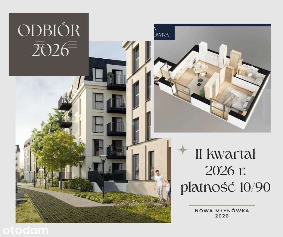 Nowa Młynówka | 2026 | Pewniak Inwestycyjny