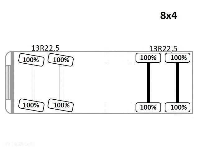 MAN TGS 35.440 * WYWROTKA 5,80 m + BORDMATIC * PK 15500 * 8x4 - 15
