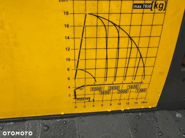 Palfinger HDS Palfinger PK27001EH 5 wysuwow hydraulicznych sterowanie radiowe - 6