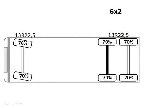 Renault Premium 410 DXI * PK 32080 + PILOT * STAN BDB - 14