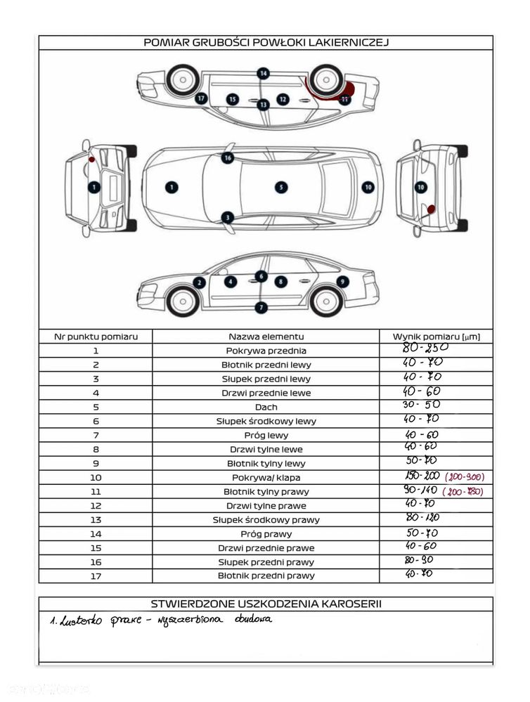 Citroën C-Zero Standard - 36