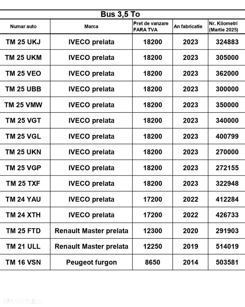 Iveco CU PRELATA - 1