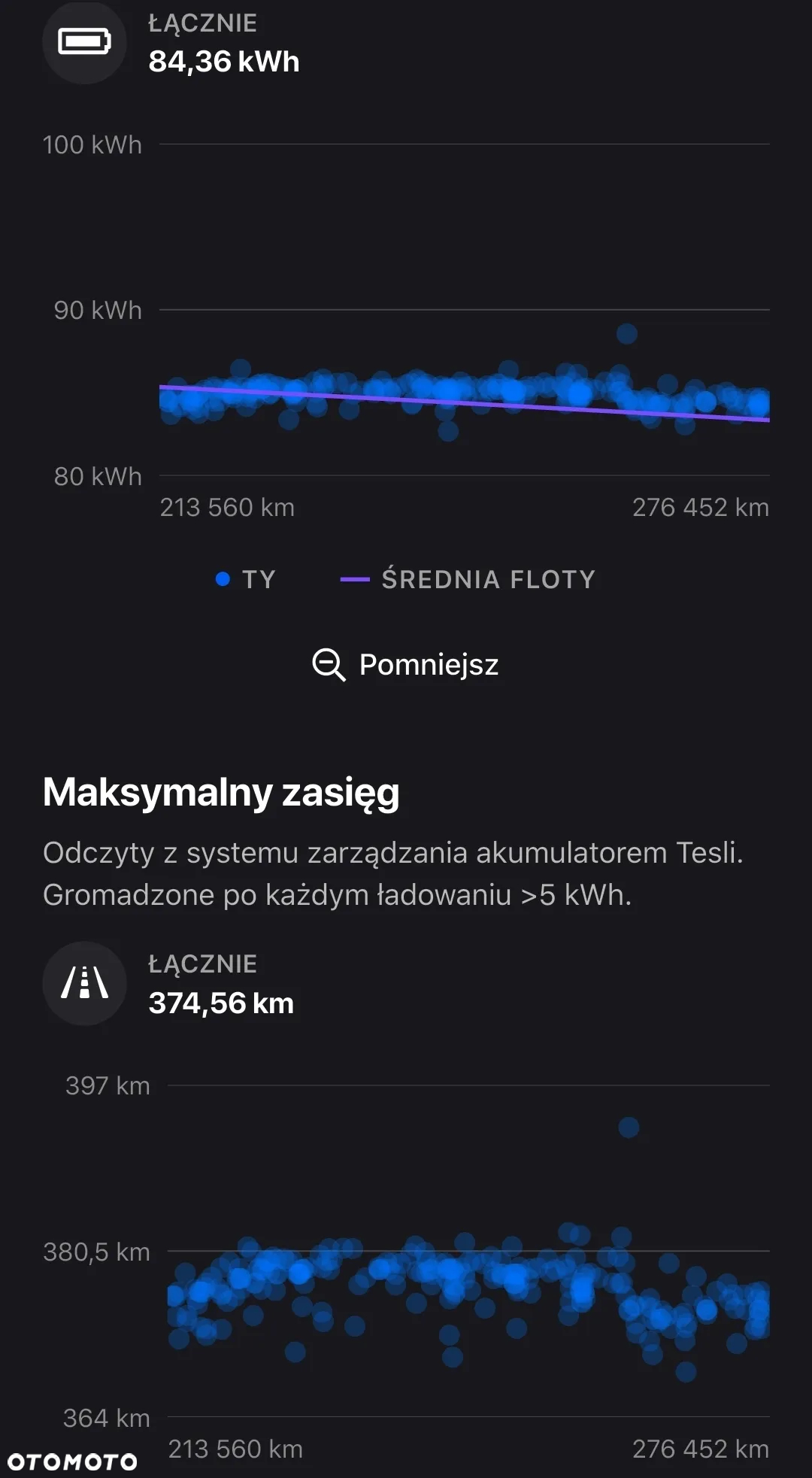 Tesla Model X Performance - 31