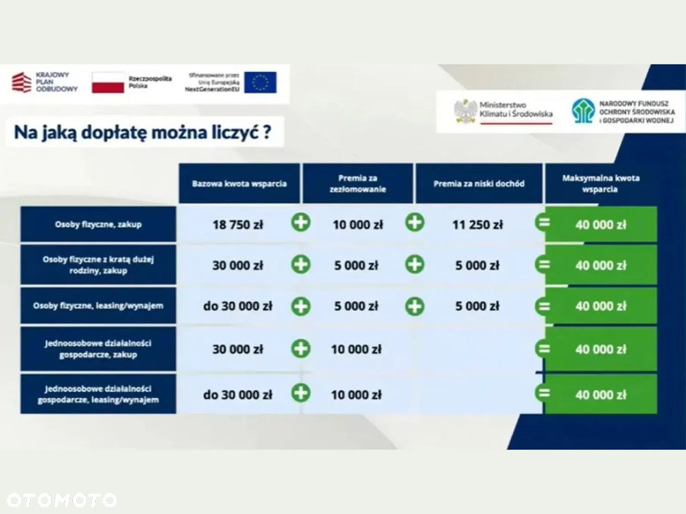 BYD Dolphin Surf 43.2kWh Boost - 2