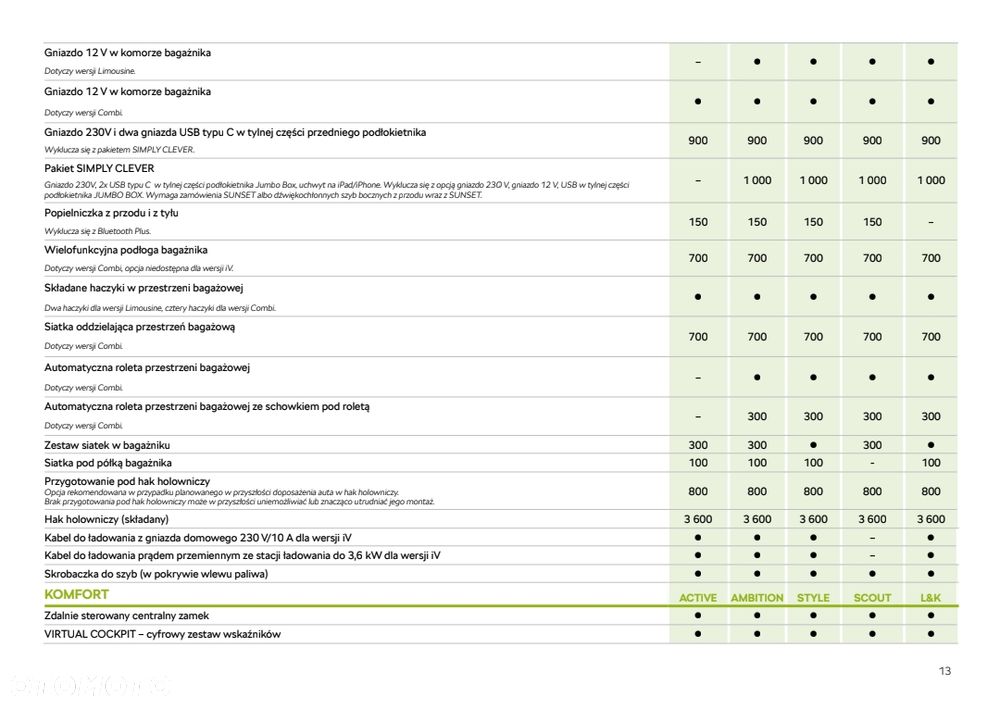 Skoda Superb 2.0 TDI SCR 4x4 L&K DSG - 13