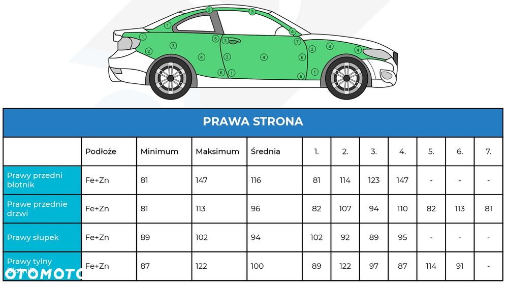 BMW Seria 2 2015