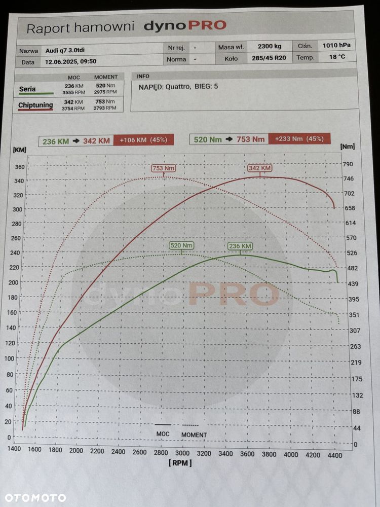 Audi Q7 45 TDI Quattro Tiptr - 24