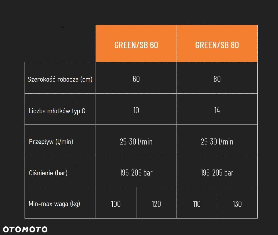 Mulczer hydrauliczny DEMOQ GREEN SB 60 - 3