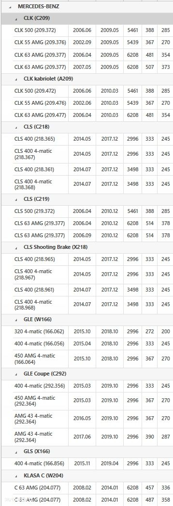 KONWERTER A2212501702 MERCEDES SL SLK CLK CLS GLE GLS C E GL M S R - 4