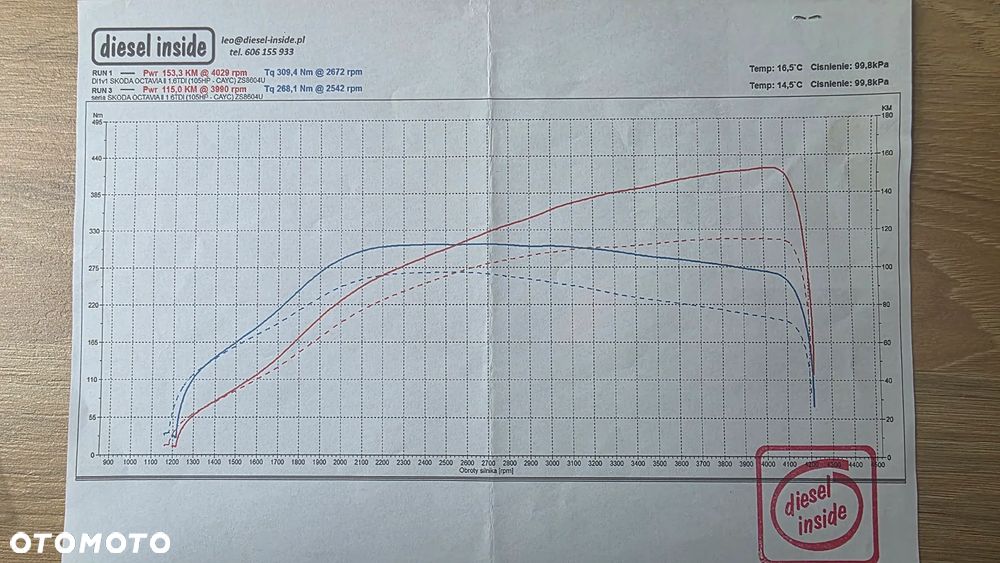 Skoda Octavia 1.6 TDI Classic - 18