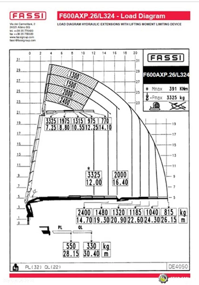 Mercedes-Benz Actros 3244 8x4 Fassi F600 HDS Żuraw Fly Jib Wciągarka - 20