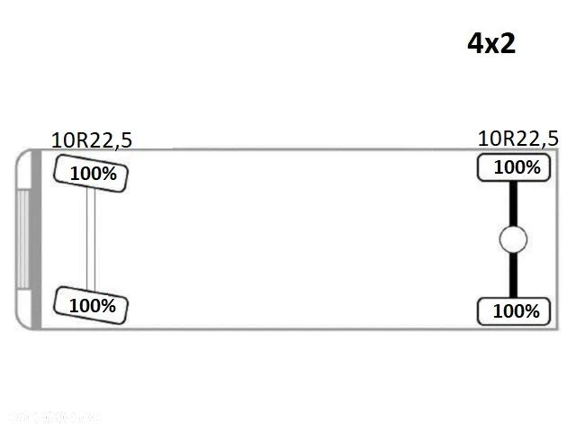 Renault MIDLUM 220 * WYWROTKA 3,80m + HIAB 077 B-2 DUO * STAN BDB - 12
