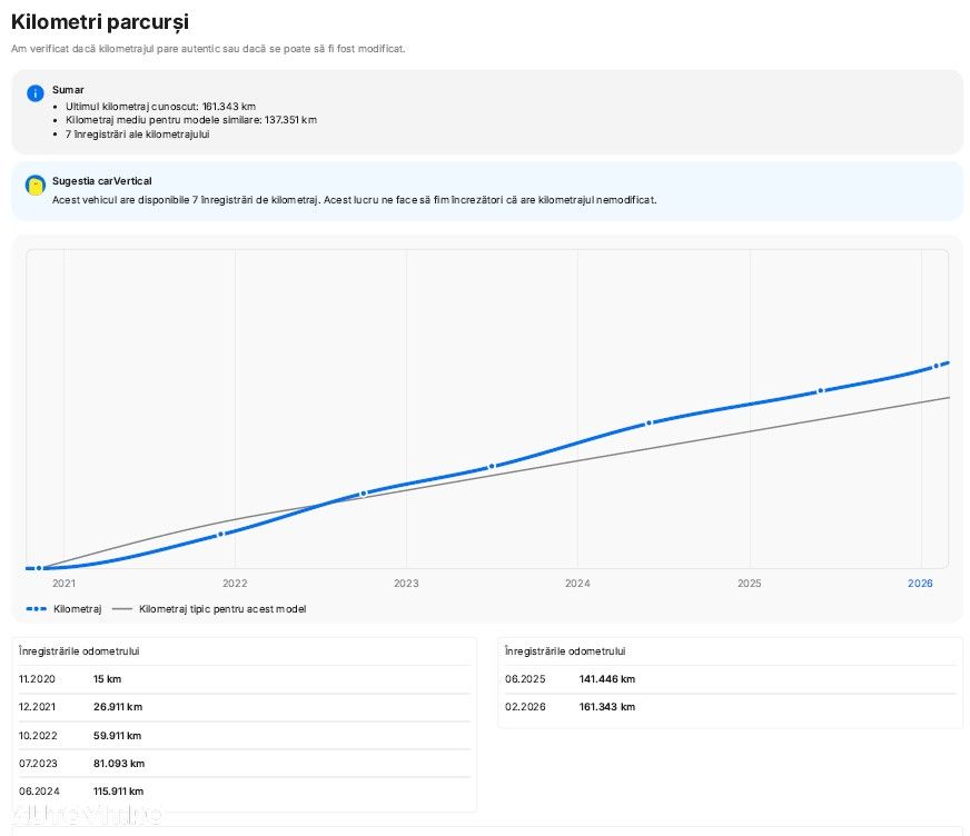Audi A5 ack 2.0 35 TDI S tronic MHEV Advanced - 40