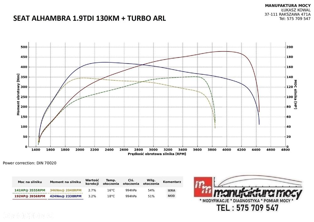 Seat Alhambra 2.0 TDI Style DSG - 34