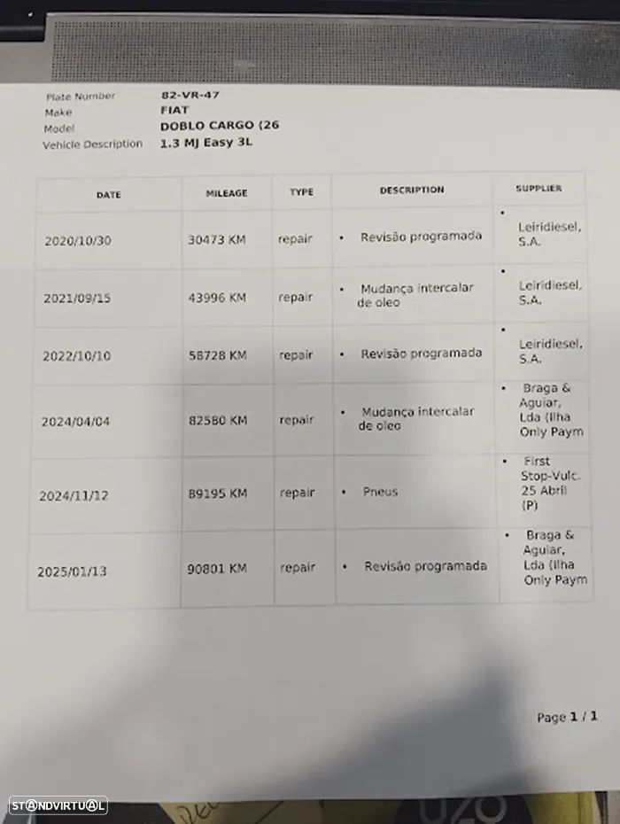 Fiat DOBLO CARGO1.3 MJ EASY 3L - 24