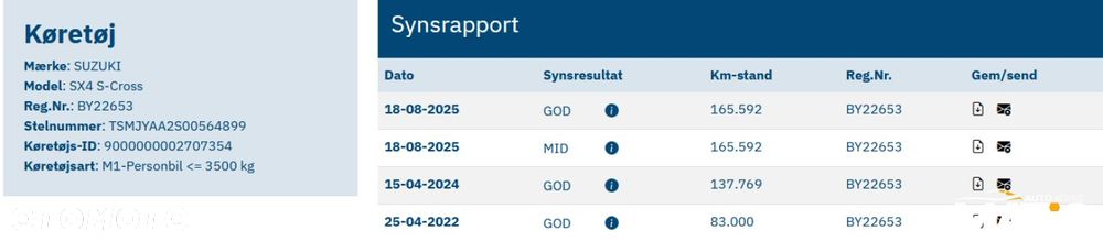 Suzuki SX4 S-Cross - 3