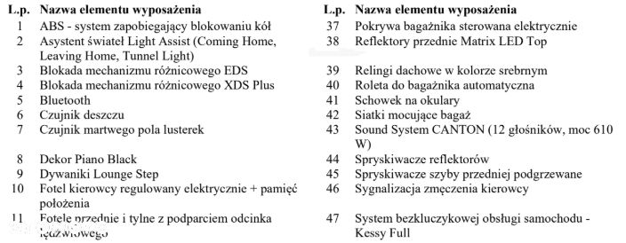 Skoda Superb 2.0 TDI 4x4 DSG L&K - 36