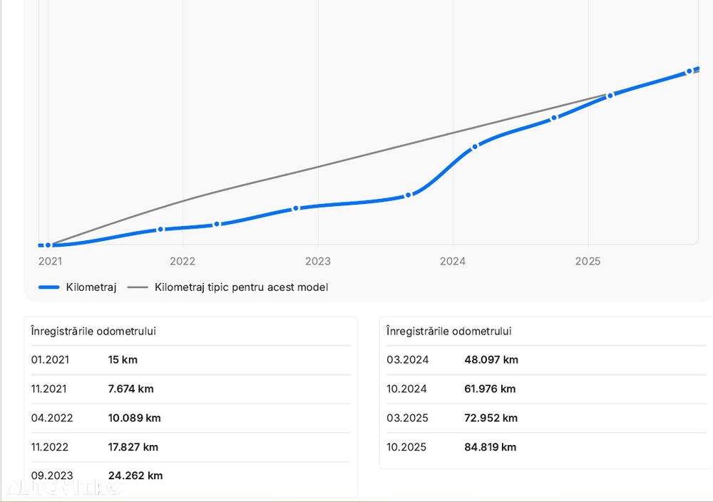 Volkswagen Tiguan 2.0 TSI OPF 4MOTION DSG R - 41
