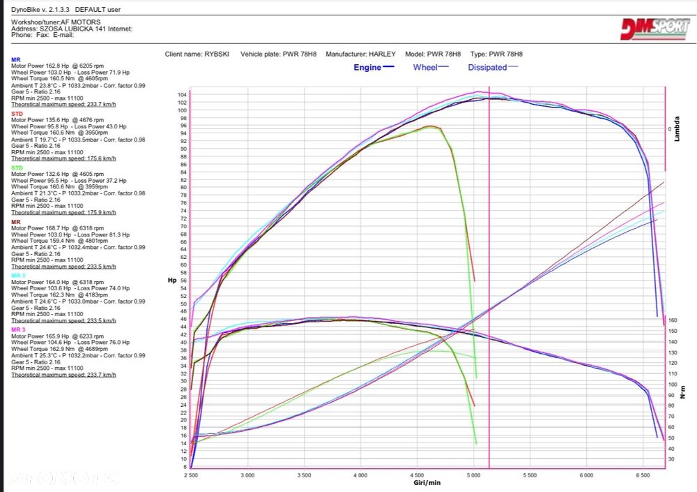 Harley-Davidson Touring Road Glide - 17