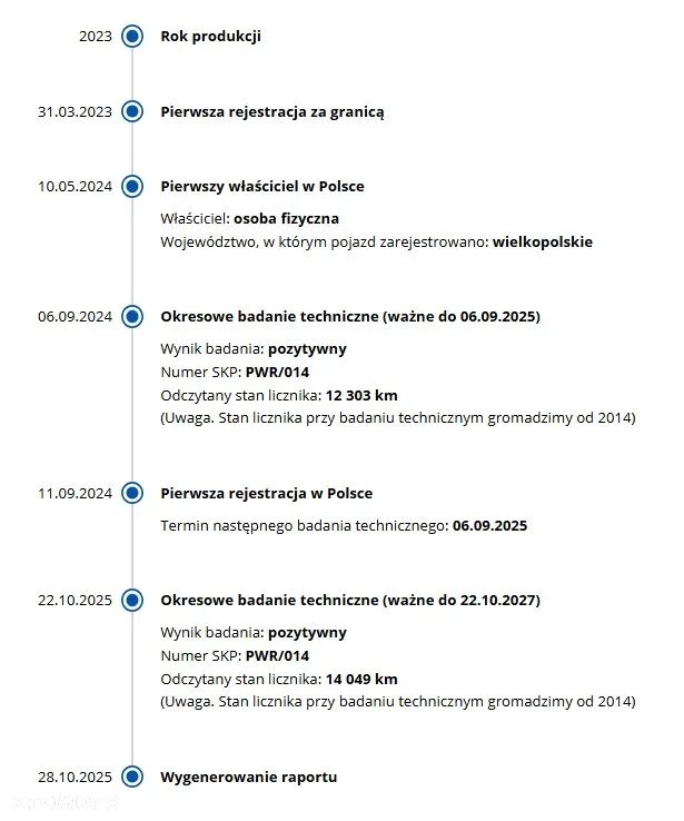 Renault Megane 1.5 Blue dCi Zen - 32