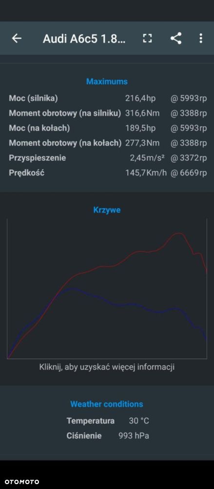 Audi A6 Avant 1.8T - 33