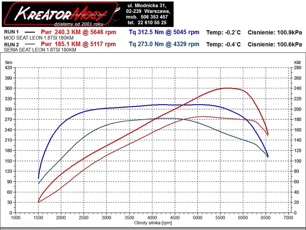 Seat Leon 1.8 TSI Start&Stop DSG FR - 20