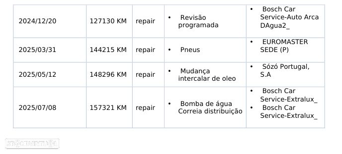 Ford Focus SW 1.5 TDCi Titanium - 33