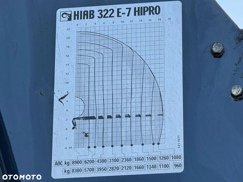 MAN TGS 32.440* Platforma 7,20m + HIAB 322 E - 7 HIPRO + PILOT * STAN BDB - 9