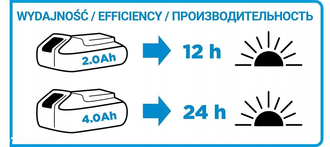 GRAPHITE LATARKA AKUMULATOROWA ENERGY 18V 6Ah - 11
